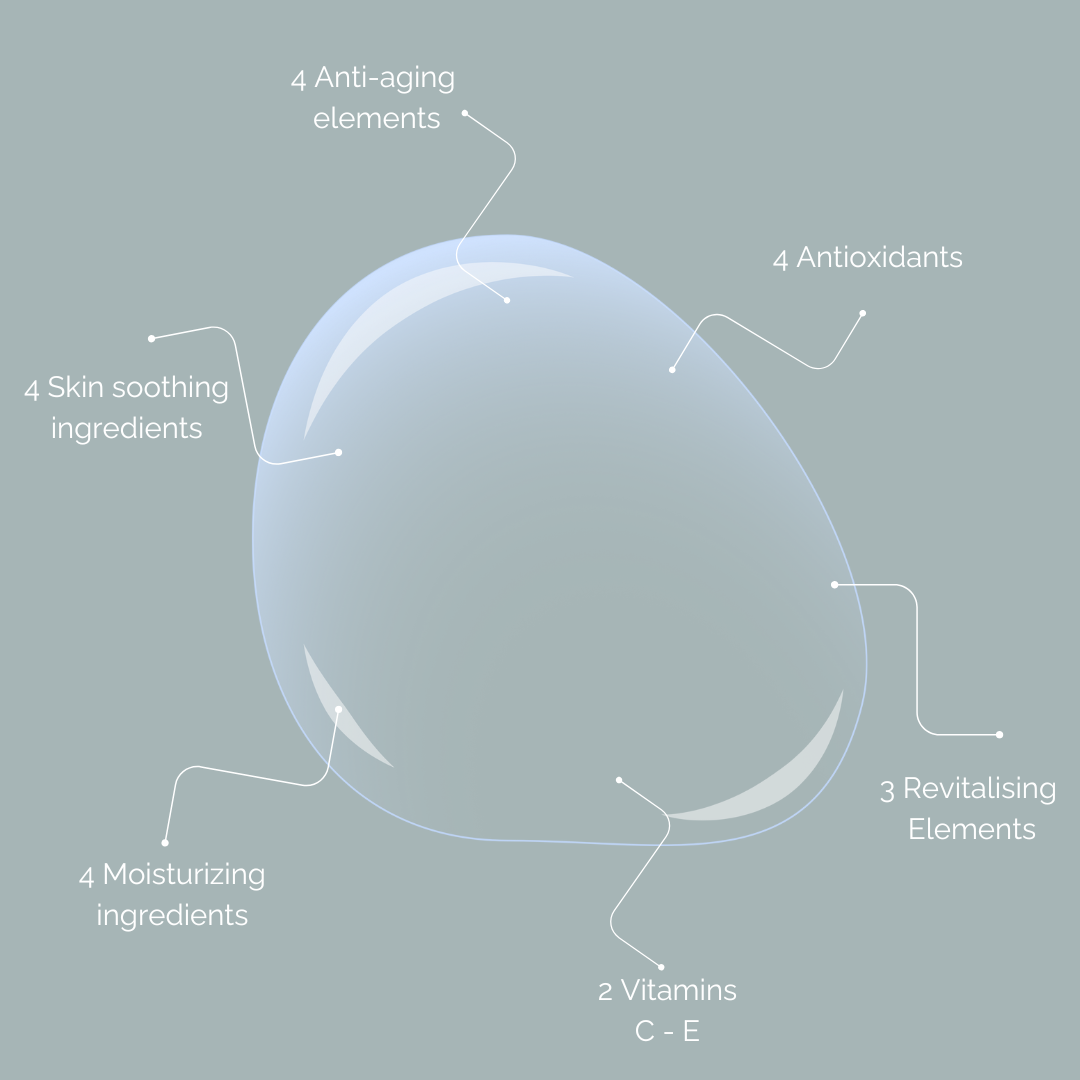 Body & Face Glow Bundle Unisex